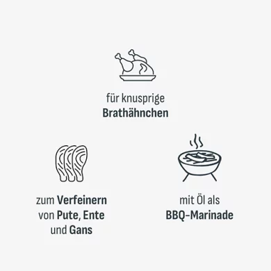 Hähnchen-Würzmischung